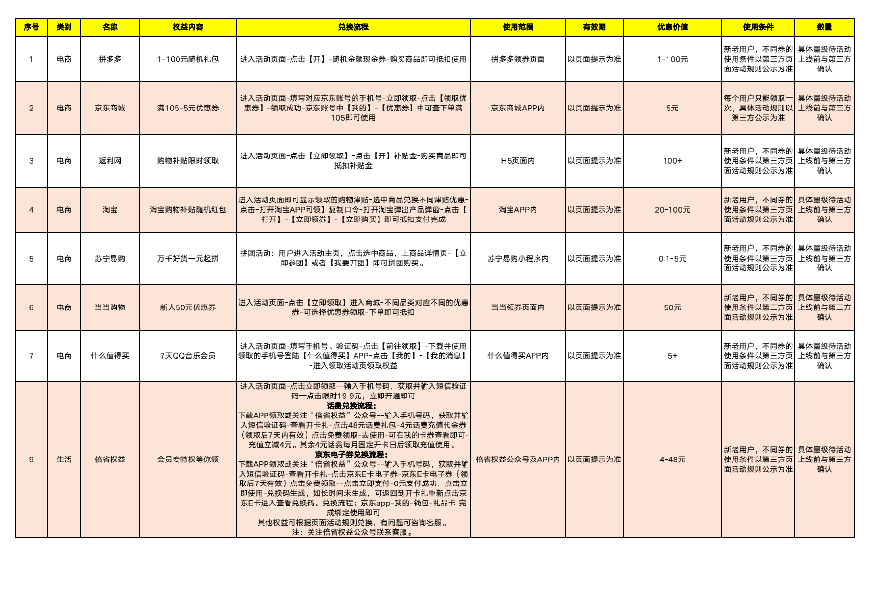 健力宝春战电子奖兑换流程备案0420_00.png